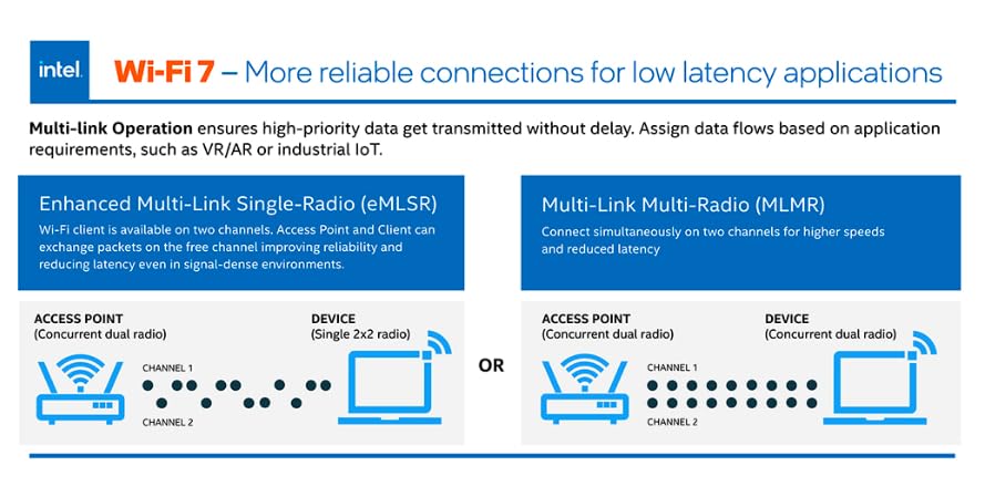 Intel 282726 Nt Be200.ngwg.nv Intel Wi-fi 7 Be200 2230 2x2 Be+bt No Vpro Retail