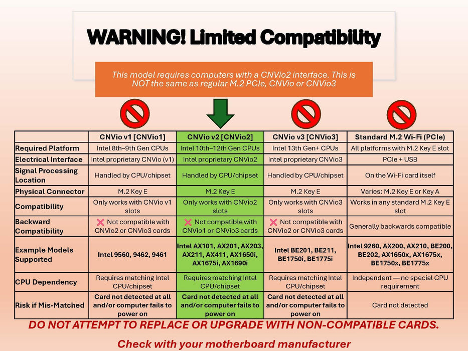 HighZer0 Electronics AX201 WiFi 6 Card | Dual Band Wi-Fi | 2.4 Gbps | CNVio2 M.2 Wifi Card for PC | Supports Bluetooth 5.2 | Requires Intel 10th+ Gen CPU with Windows 10+ or Linux | AX201NGW