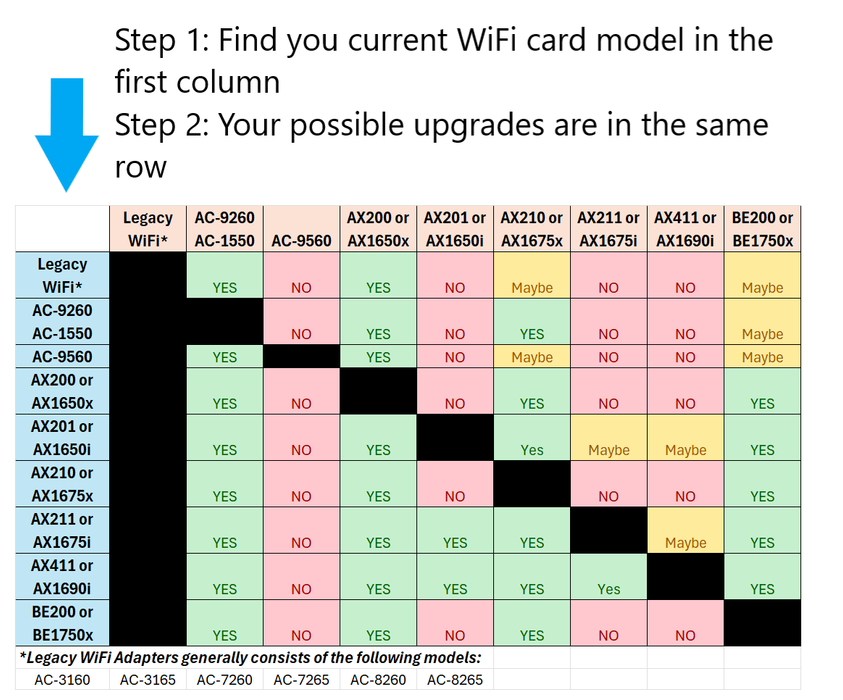 HighZer0 Electronics AX1675x Killer Series Upgraded WiFi 6E Adapter | Gaming WiFi Adapter | M.2 Wifi Card | 2.4 Gbps WiFi for PC | Supports Bluetooth 5.3 & Intel, AMD with Windows 10+, Linux