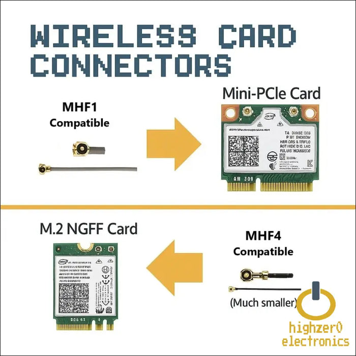 2-pack 1st Generation U.fl to Rp-sma Female Rf Antenna Cable Converters | Mhf1 Compatible Connectors for Wi-fi 4/5/6/6e/7