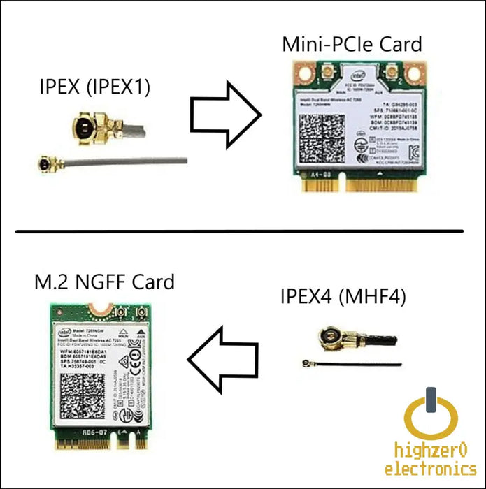 2pcs Radio Frequency Coax Cable Compatible with Ipex to Rp-sma Female Rpsma Connector Ufl for Rf Adapter