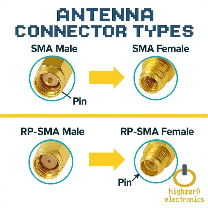 2-pack 4th Generation U.fl to Rp-sma Female Rf Antenna Cable Converters | Mhf4 Compatible Connectors for Wi-fi 4/5/6/6e/7