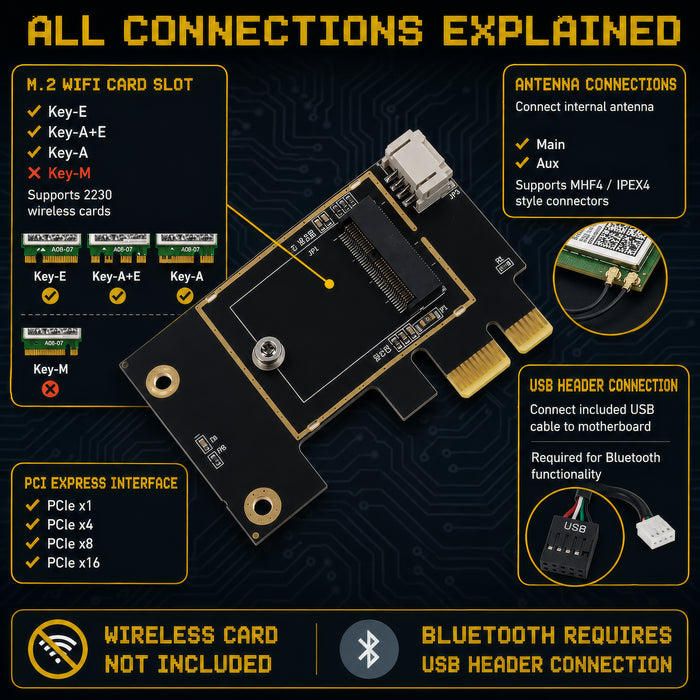 M.2 NGFF WiFi Card to PCIe Adapter | Key E Key A and A+E for Desktop PCs