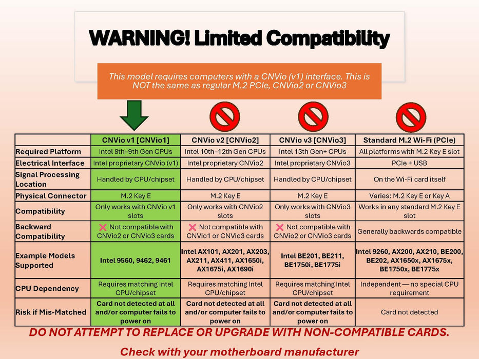 Legacy M.2 Wi-Fi Adapter for Intel 9462 Wireless-AC | 433Mbps WiFi with Bluetooth 5.1 | 2.4GHz & 5GHz Network Card | Designed for 8-9th Gen Intel CPU | 9462NGW Wireless Adapter