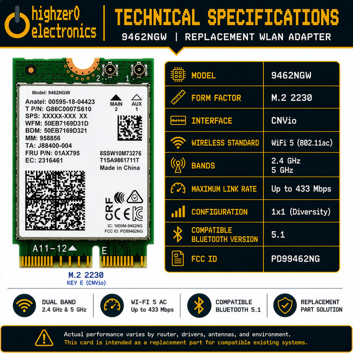9462NGW M.2 CNVio WiFi 5 Card | Supports Bluetooth 5.1 | Replacement Module