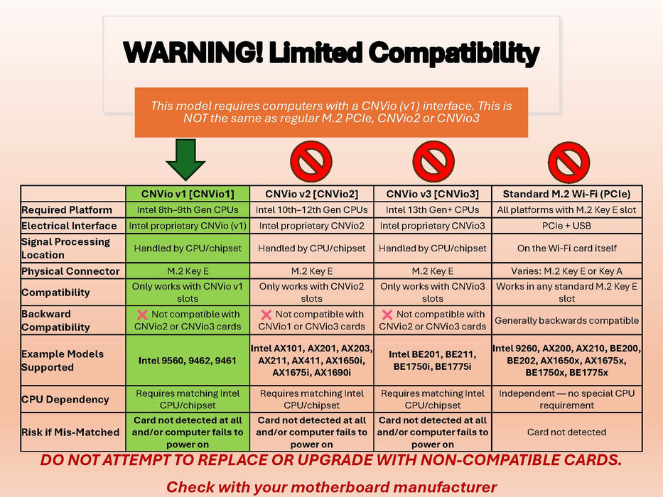 HighZer0 Electronics Wireless-AC 9461 Legacy Wi-Fi Adapter | 433Mbps WiFi with Bluetooth 5.1 | 2.4GHz & 5GHz Network Card | Supports 8-9th Gen Intel CPU | 9461NGW Wireless Adapter