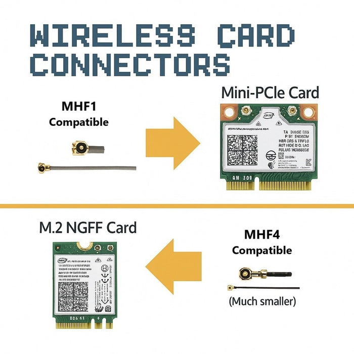 WiFi Antenna for PC, Laptop, Desktop & Motherboard | 2.4GHz/5GHz/6GHz | 1st Generation U.FL (Compatible with MHF1 and IPEX1) Connectors on Mini PCIe Wi-Fi Cards | 2-Pack 15cm (6in)