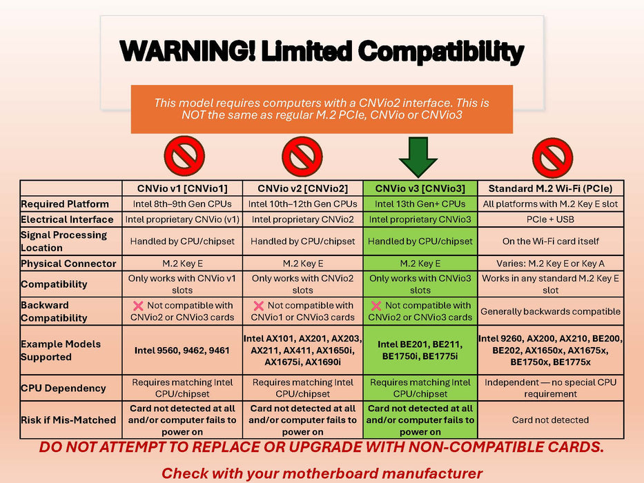 Killer Series for Intel BE1750i WiFi 7 Gaming Adapter Upgrade from BE201 | M.2 CNVio3 WiFi Card | 5.8 Gbps WiFi for PC | Bluetooth 5.4 Support | Supports Intel 13th+ Gen CPUs