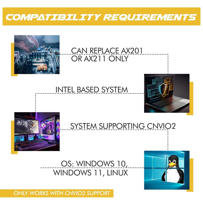 WiFi 6E Adapter for Intel AX411 | Tri-Band Wireless | Up to 3.0 Gbps | CNVio2 M.2 Format for PCs | Bluetooth 5.3 Support | For Intel 12th Gen and Newer CPUs, Windows 10/11, Linux | AX411NGW