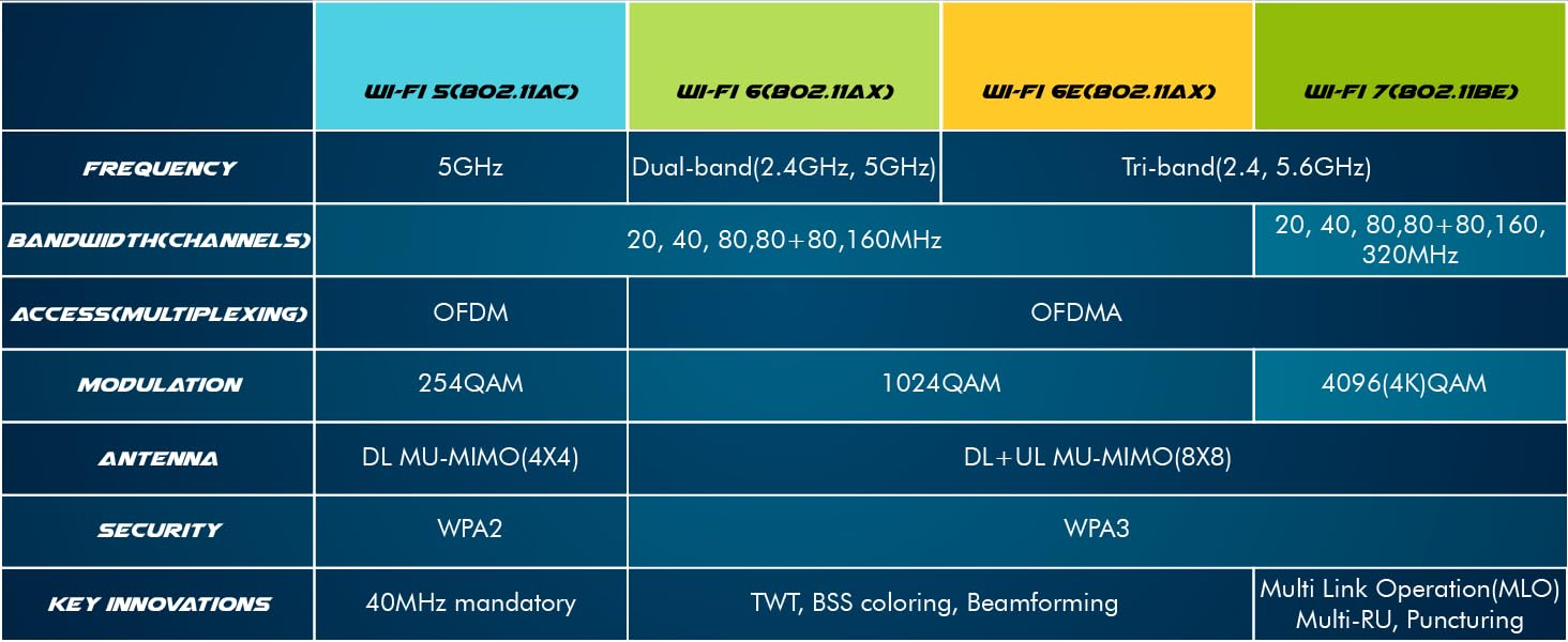 Legacy M.2 Wi-Fi-Adapter für Intel 8265 Wireless-AC | 867 Mbit/s WLAN mit Bluetooth 4.2 | 2,4 GHz und 5 GHz Netzwerkkarte | Funktioniert mit Intel, AMD, Linux und Windows | 8265NGW Wireless-Adapter