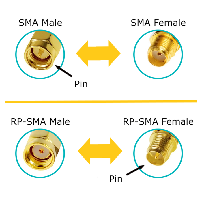 Schwarze und goldene 10-dBi-Dualband-Signalverstärker-WLAN-Antennen (2,4 GHz/5 GHz-5,8 GHz) mit RP-SMA-Stecker für drahtlose Kamera, Router, Hotspot – 2er-Pack