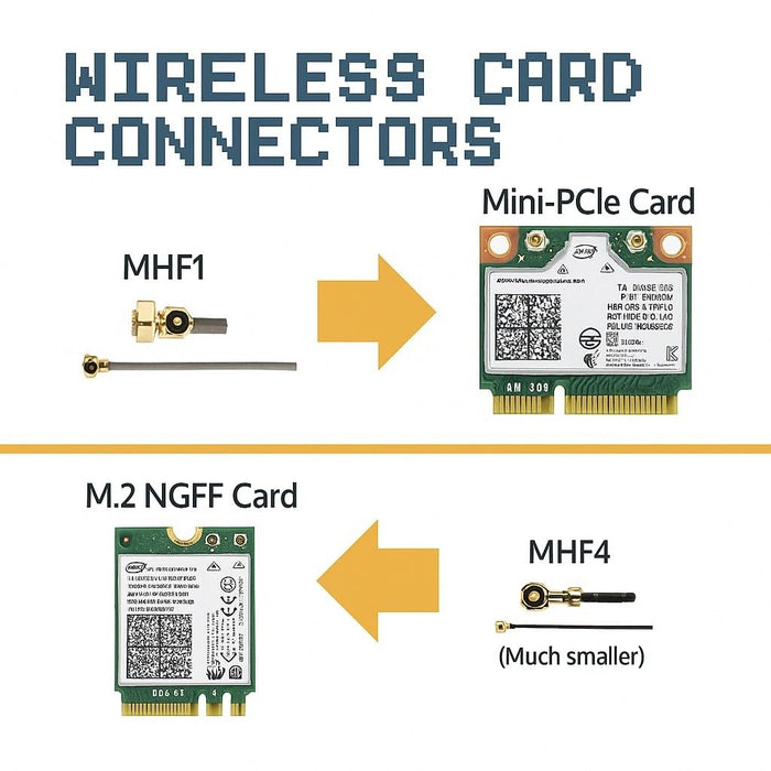 Internal Laptop WiFi Antenna for PC, Notebook, Desktop & Motherboard | 2.4GHz/5GHz/6GHz | 4th Generation U.FL (Compatible with MHF4) Connectors on M2 Wi-Fi Cards | 2-Pack