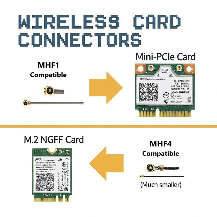 2-Pack 1st Generation U.FL to SMA Female RF Antenna Cable Converters | MHF1 Compatible Connectors for Wi-Fi 4/5/6/6e/7 | 2.4GHz/5GHz/6GHz | Mini PCIe WiFi Cards