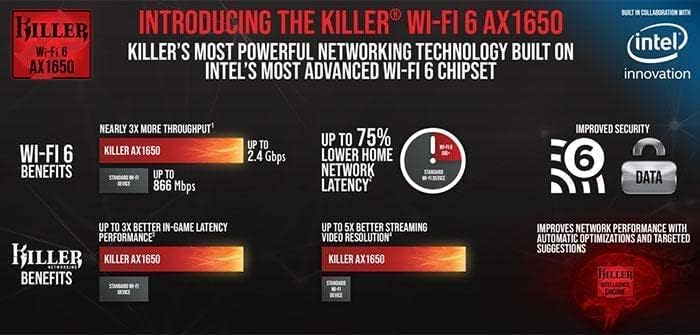 AX1675x Killer Series Desktop Wi-Fi 6E Kit | 2.4 Gbps | Bluetooth 5.3 Support | PCIe x4 | Tri Band 2.4/5/6 GHz No vPro AX210.NGWG.NVX