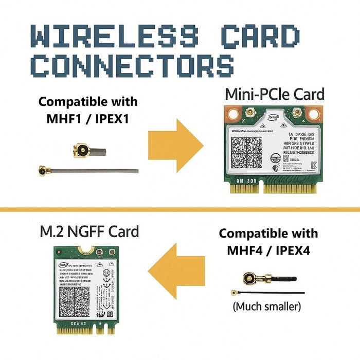 WiFi Antenna for PC, Laptop, Desktop & Motherboard | 2.4GHz/5GHz/6GHz | 4th Generation U.FL (Compatible with MHF4 and IPEX4) Connectors on M2 Wi-Fi Cards | 2-Pack 10cm (4in)
