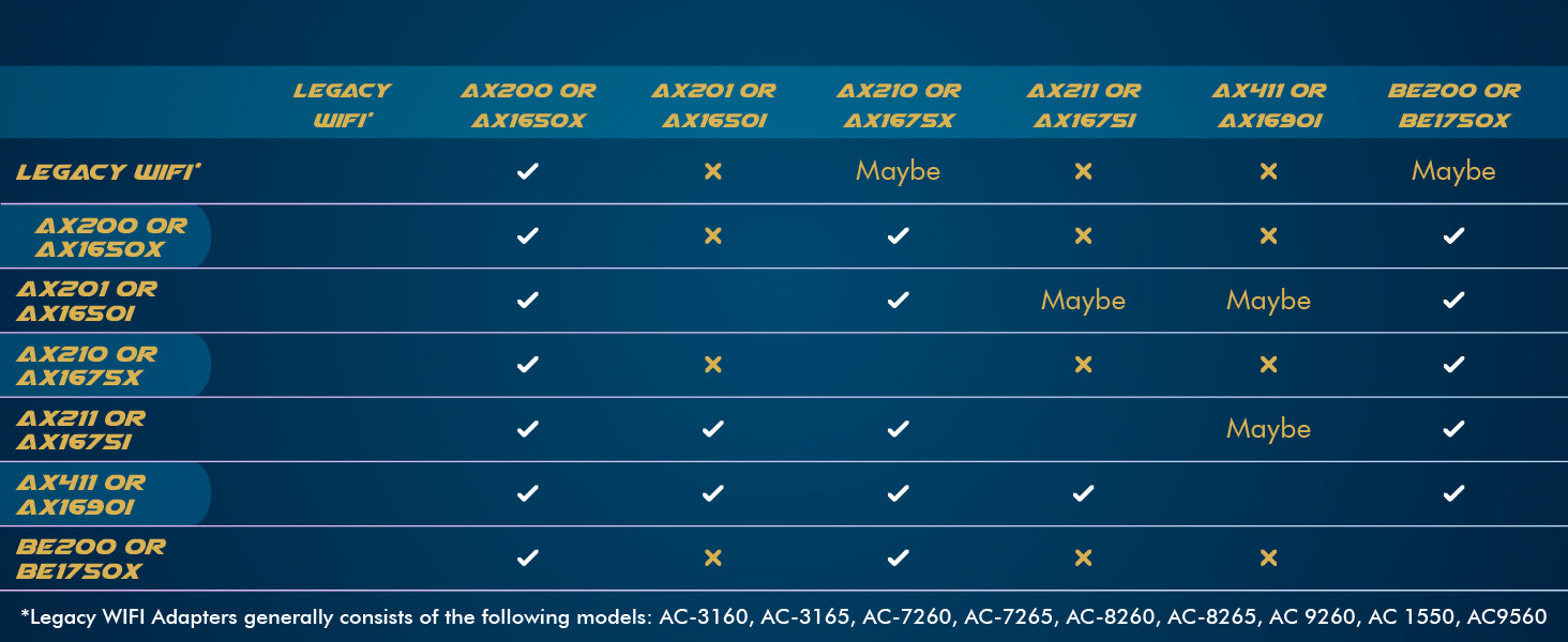 Killer Series für Intel AX1650x Gaming WiFi 6 Upgrade-Adapter | M.2 WiFi-Karte für PCs | 2,4 Gbit/s WiFi | Bluetooth 5.2 kompatibel | Funktioniert mit Intel, AMD, Windows 10 und neuer, Linux