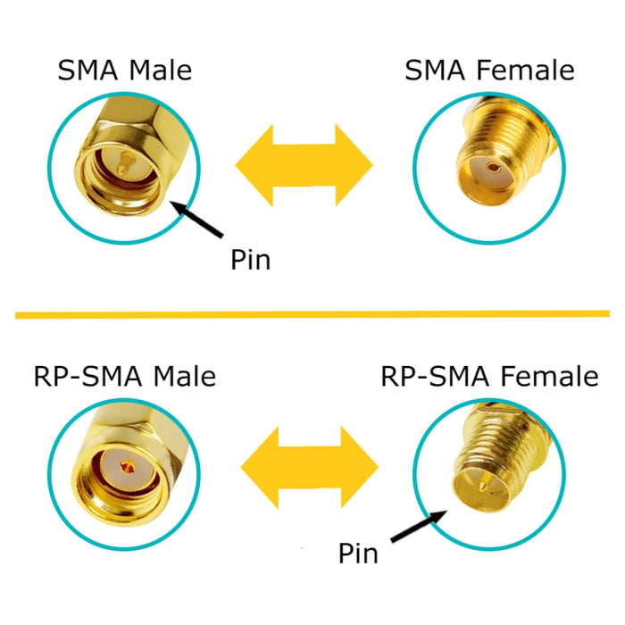 Schwarze 3dBi Dualband-Signalverstärker-Mini-WLAN-Antennen (2,4 GHz/5 GHz-5,8 GHz) mit SMA-Stecker für drahtlose Kamera, Router, Hotspot – 2er-Pack