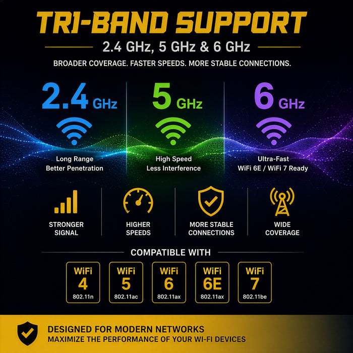 10dBi Tri-Band Adjustable External WiFi Antenna Pair | SMA Black/Bronze