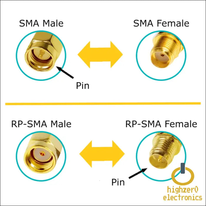 Black and Red 10dbi Dual Band Signal Booster Wi-fi Antennas (2.4ghz/5ghz-5.8ghz) with Rp-sma Male Connector for Wireless Camera Router