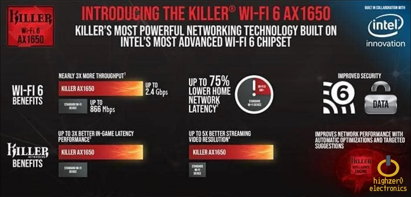 Ax1650x Killer Series Desktop Wi-fi 6 Kit | 2.4 Gbps | Bluetooth 5.2 Support | Pcie X4 | no Vpro Ax200.ngwg.nvxx