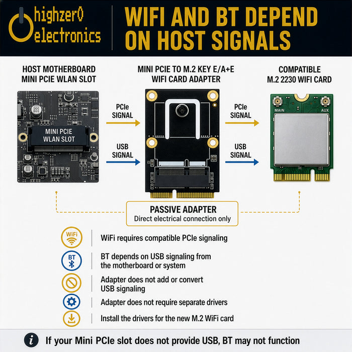 Mini PCIe to M.2 Key E Adapter for 2230 WiFi Cards | PC WiFi Card Upgrade