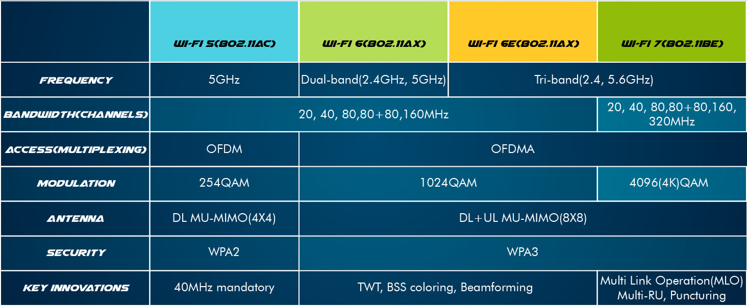 WiFi 6E Adapter für Intel AX210 | Tri-Band 2,4/5/6 GHz | Bis zu 2,4 Gbit/s | M.2 für PCs | Bluetooth 5.3 kompatibel | Funktioniert mit Intel, AMD, Windows 10/11, Linux | Modell AX210NGW Kein vPro