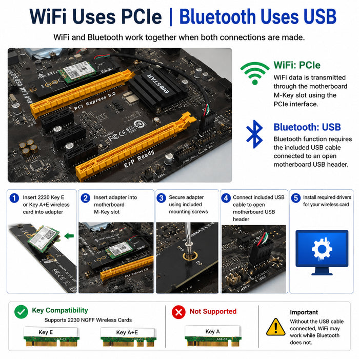 M.2 M-Key auf A + E Key NGFF Slot WLAN-Netzwerkkarte M.2 NGFF PCI Express auf E Key Karte M-Key auf AE Key M.2 WLAN-Adapter