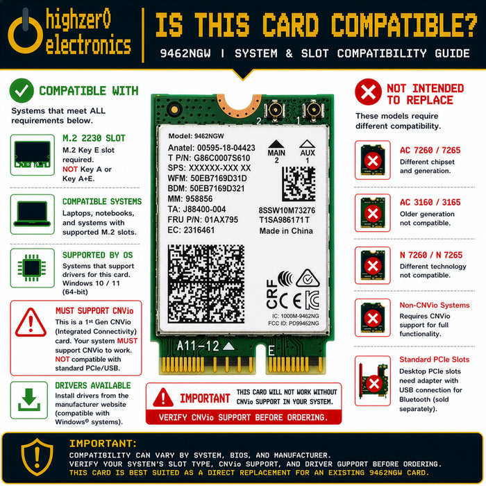 9462NGW M.2 CNVio WiFi 5 Card | Supports Bluetooth 5.1 | Replacement Module