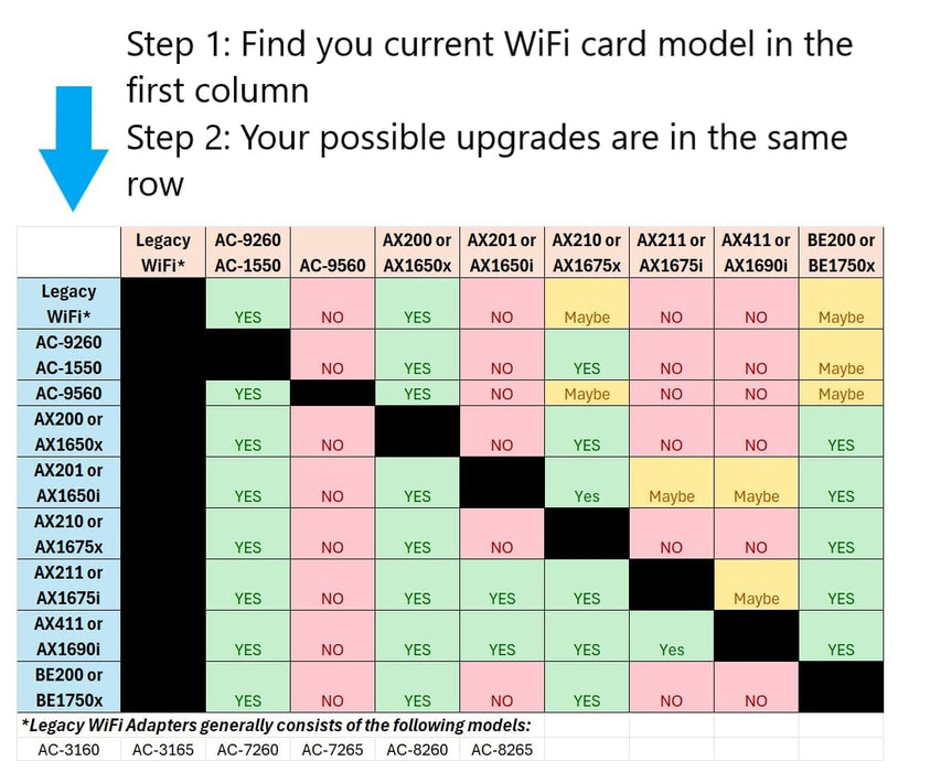 Legacy M.2 WiFi Card for Intel AC 9260 with Bluetooth 5.1 | Up to 1.73Gbps, MU-MIMO, WiFi 5 | Works with Intel, AMD, Linux & Windows 10/11 | No vPro | Model 9260NGW WiFi Adapter