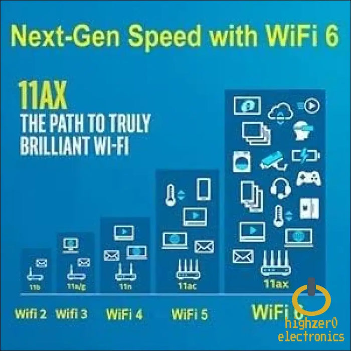 Intel Ax201 Wifi 6 Adapter | Dual Band Up to 2.4 Gbps | Cnvio2 M.2 | Bluetooth 5.2 Support | Requires 10th Gen and Above Cpus Windows 10 &