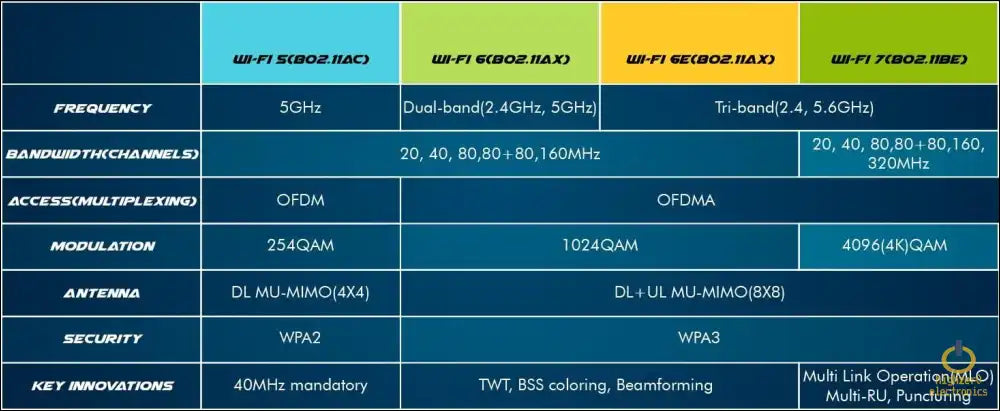 HIGHZER0 ELECTRONICS LEGACY WIFI 4 & 5 CARD NGFF M2 INTERFACE, INTEL WIRELESS, WIRELESS-AC 7260 WI-FI ADAPTER | 867MBPS WITH BLUETOOTH 4.0