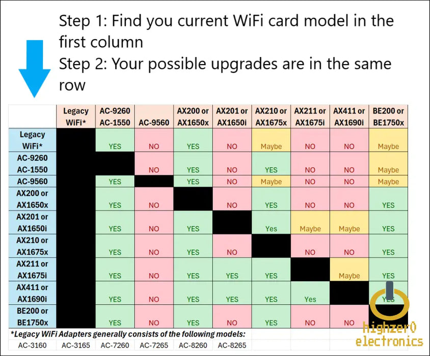 For Intel Wireless-ac 3160 Legacy Wi-fi Adapter | 433mbps Wifi with Bluetooth 4.0 | 2.4ghz & 5ghz Network Card | 3160ngw