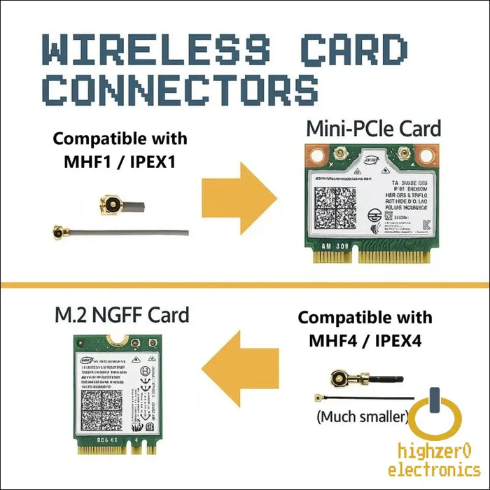 Wifi Antenna for Pc Laptop Desktop & Motherboard | 2.4ghz/5ghz/6ghz | 4th Generation U.fl (compatible with Mhf4 and Ipex4) Connectors on M2